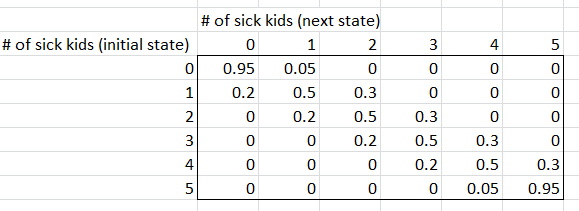 initialstate