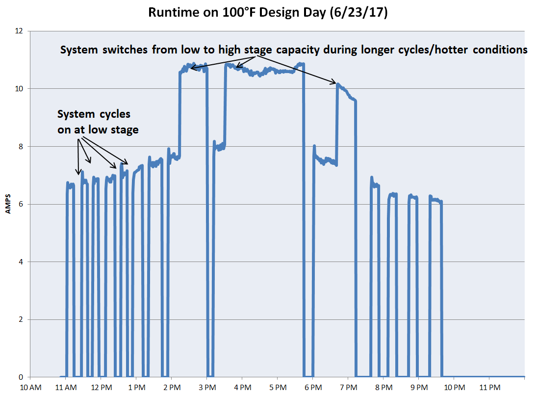 runtimes